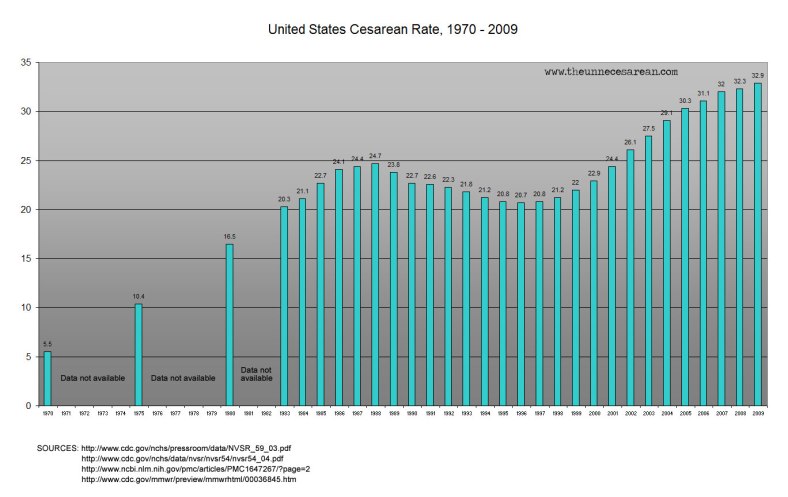 1-us-c-sec-rates-1970-2009
